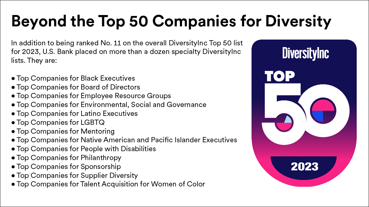 U.S. Bank Climbs to No. 11 on the DiversityInc Top 50 List